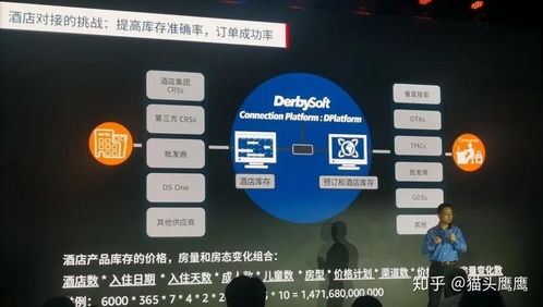 AI如何助您更快捷、精準地完成計算機系統(tǒng)服務(wù)中的酒店預(yù)訂
