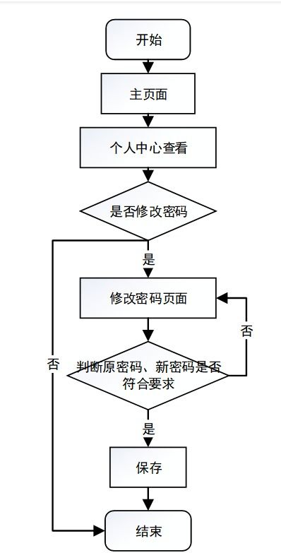 基于Java SSM框架的高校圖書服務(wù)系統(tǒng)設(shè)計與實現(xiàn)