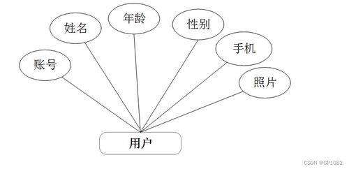 ssm旅游產(chǎn)品網(wǎng)絡(luò)銷(xiāo)售系統(tǒng)y65oq計(jì)算機(jī)畢業(yè)設(shè)計(jì)問(wèn)題的解決方案與方法