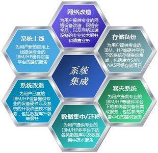系統(tǒng)集成商成物聯(lián)網(wǎng)快速發(fā)展良好助推劑