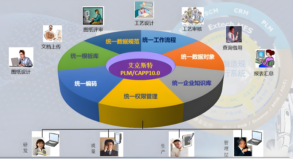 數(shù)字化轉(zhuǎn)型中的核心武器 PDM與PLM系統(tǒng)集成深度解析